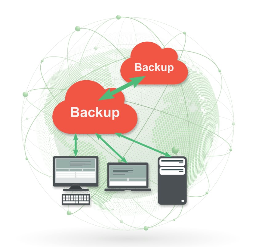 Securepoint Unified Backup Cloud für Unternehmen Grafische Darstellung der Unified Backup Cloud