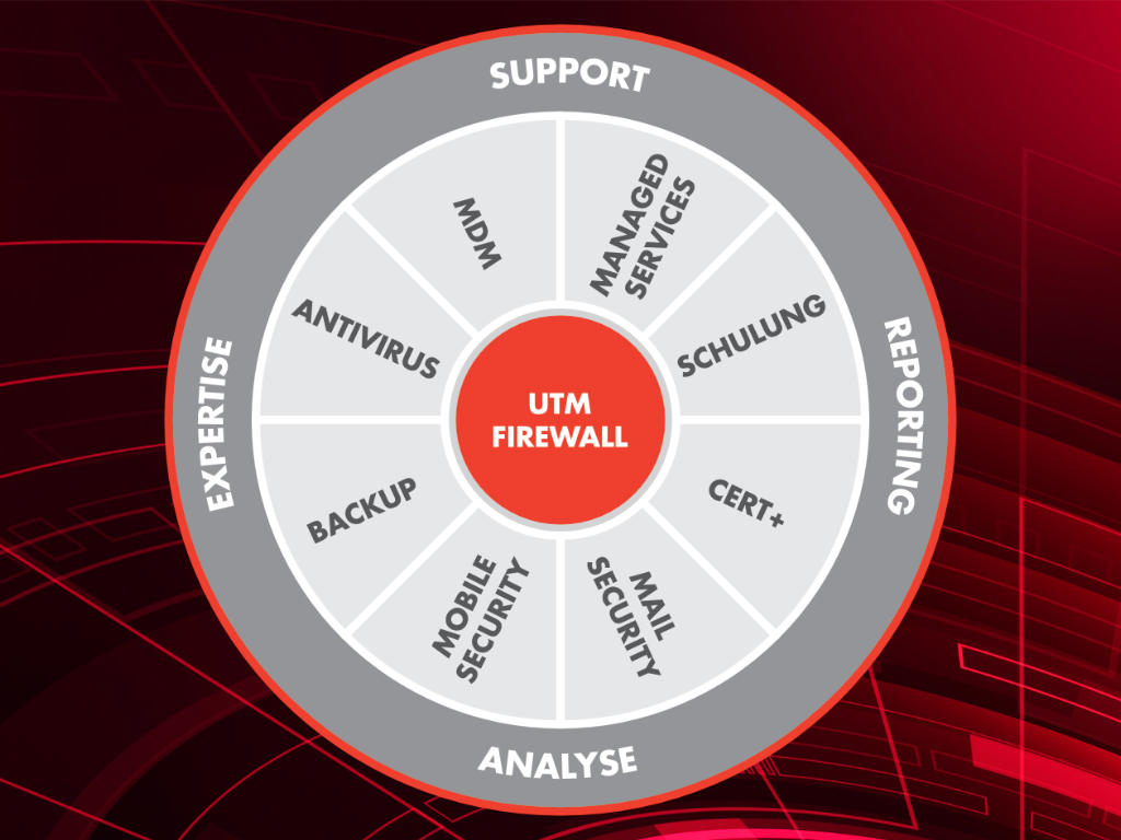 Securepoint Unified Security als grafische Darstellung